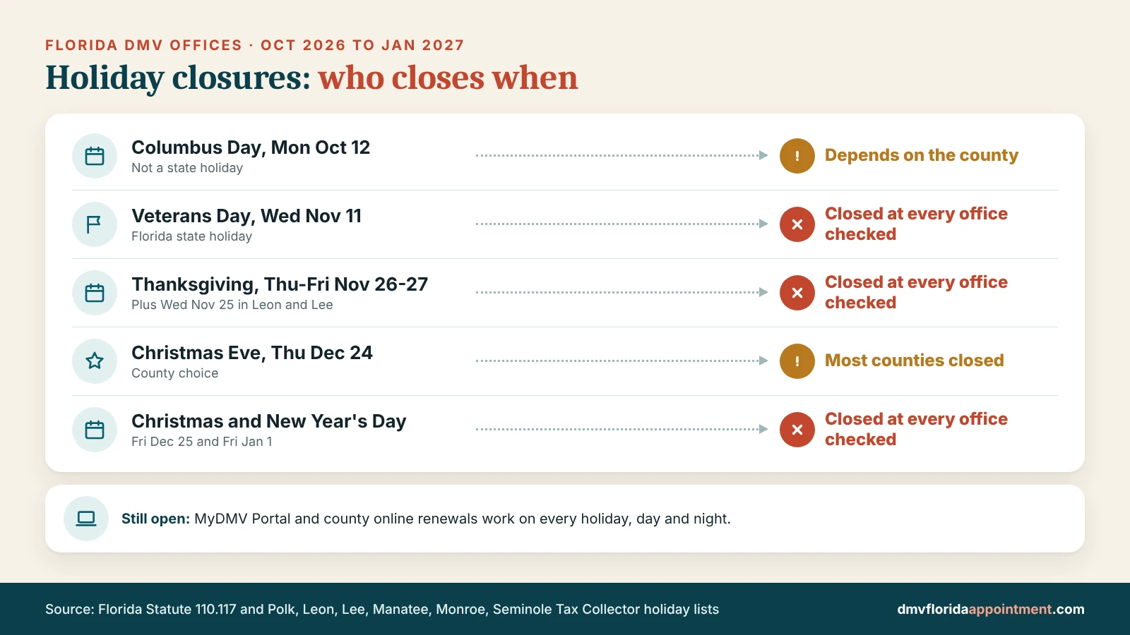 Dmv Florida. Check Florida DMV Holiday Hours: Is the DMV Open Today?