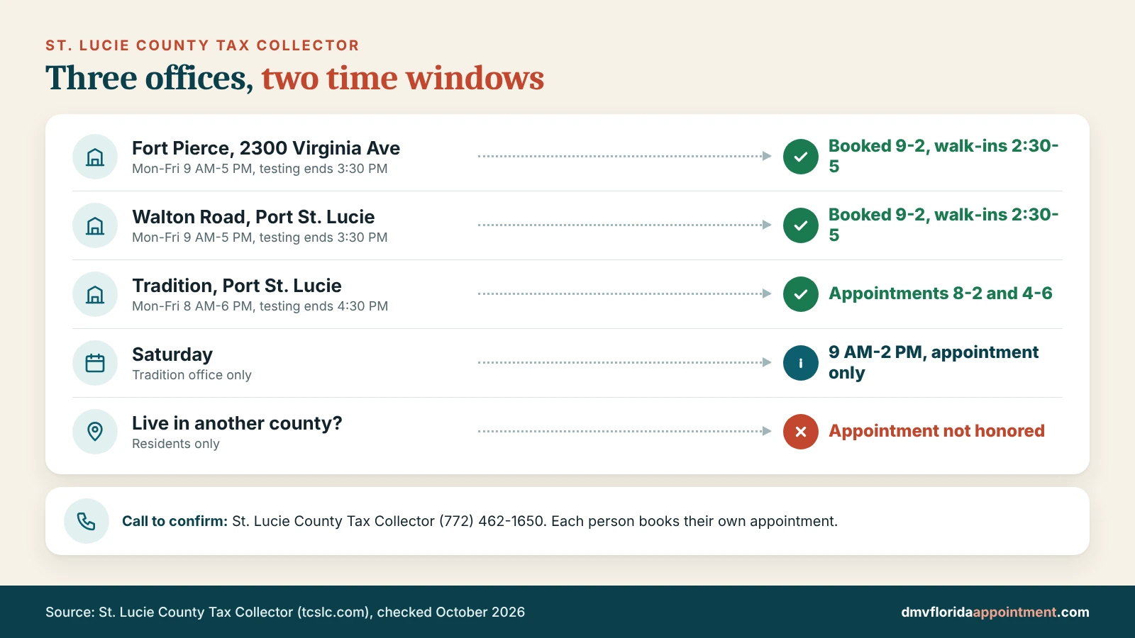 DMV Appointment St. Lucie County: Book Saturday Slots